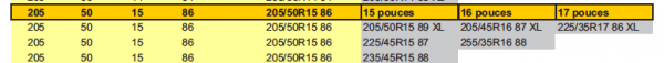 Correspondance taille pneus arriéres;.png