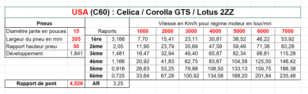 2 USA (C60)  Celica  Corolla GTS  Lotus 2ZZ.png