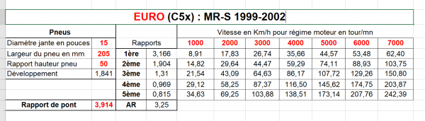 6 EURO (C5x)  MR-S 1999-2002.png