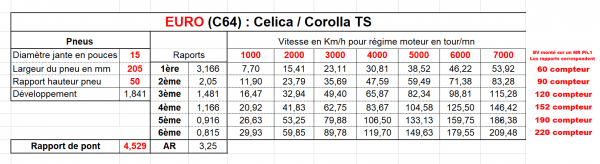 12 EURO (C64)  Celica  Corolla TS.png
